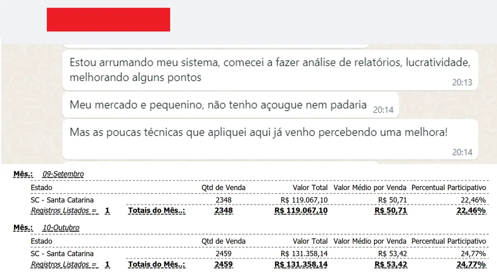 Aluno escreve que o mercado é pequeno, sem açougue nem padaria, e que já percebe melhora. Abaixo, o relatório mostra R$&nbsp;119.067,10 em setembro e R$&nbsp;131.358,14 em outubro